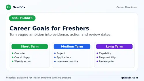 Career goals action plan showing short-term, medium-term and long-term measurable goals