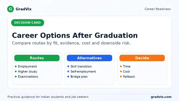 Career options after graduation compared across employment, higher study, exams, skill transitions and self-employment