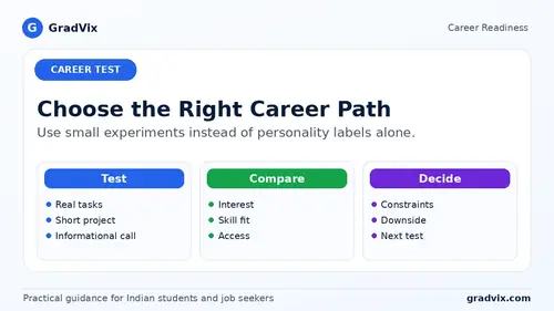 Career path decision framework comparing fit, evidence, constraints and practical experiments