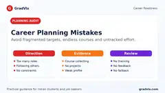 Career planning mistakes checklist covering fragmented goals, endless courses, weak evidence and no review system