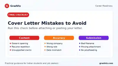 Cover letter mistakes checklist covering content, accuracy and submission errors