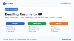 Resume email checklist covering subject line, concise message, referral accuracy and attachments