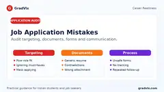 Job application mistakes checklist covering targeting, resume evidence, forms, privacy and follow-up