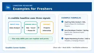 LinkedIn headline formula for freshers using target role, genuine skills and verifiable evidence