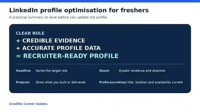 LinkedIn profile optimisation summary for freshers: clear role, credible evidence and accurate profile data create a recruiter-ready profile
