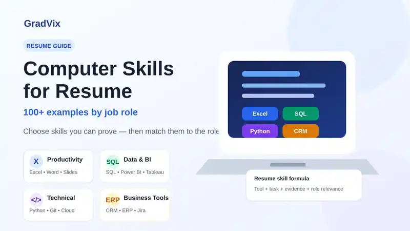 Computer skills for resume guide showing productivity, data and BI, technical and business tool categories with Excel, SQL, Python and CRM examples